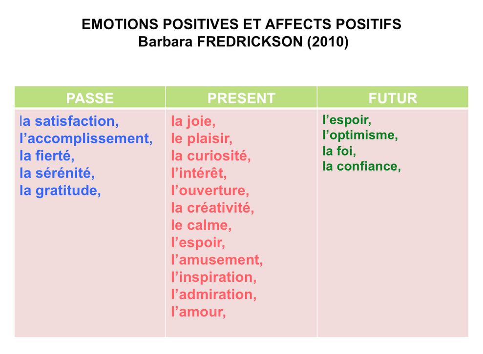 liste d'émotions positives
